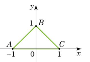 Замкнена ламана $ABCA$ в системі координат: $A(-1;\,0)$, $B(0;\,1)$, $C(1;\,0)$. Ланка $AC$ лежить на осі абсцис, ланки $AB$ і $BC$ ідуть до вершини $B$.